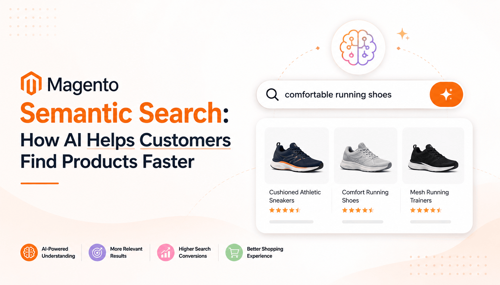 Magento Store Development Company India, Hire Magento Developer India